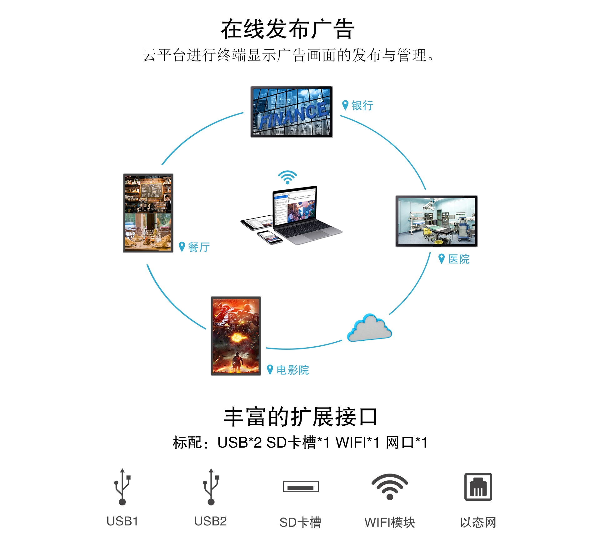 49寸電容一體機(jī)、壁掛式廣告機(jī)