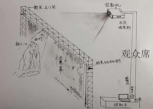 多媒體展廳設備清單